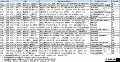 诛仙手游深度攻略，阵灵合成秘籍大揭秘，助你打造个性化专属战斗伙伴