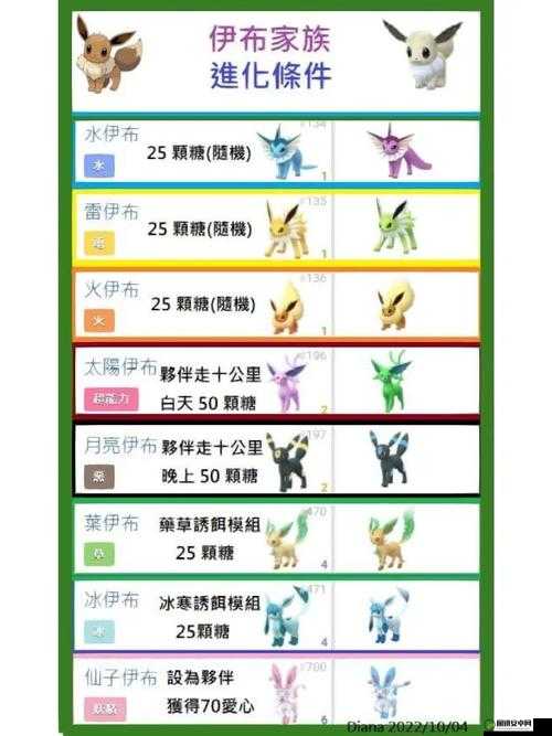 精灵宝可梦Go裂空座在哪里，Pokemon Go裂空座坐标详解