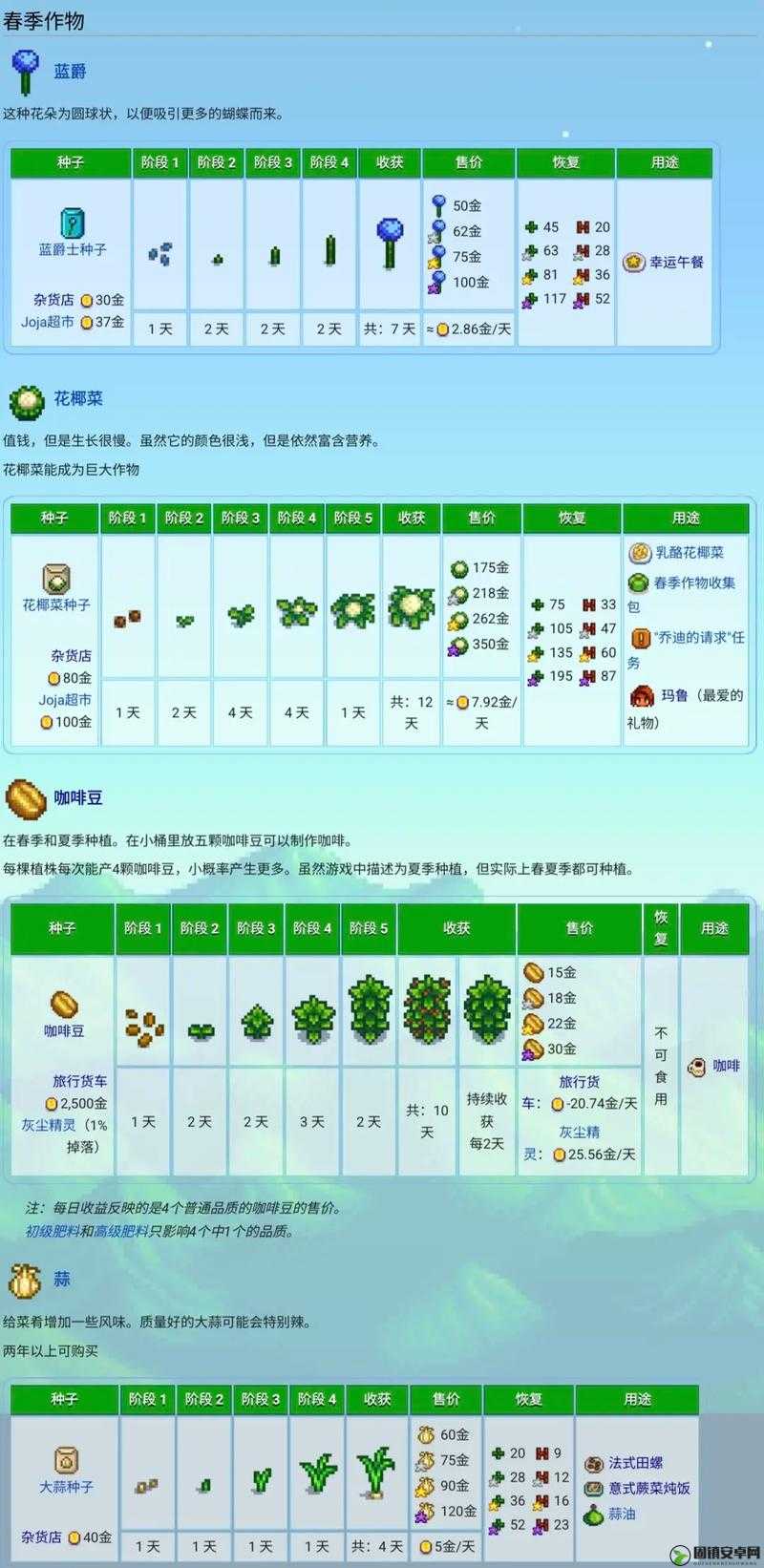 星露谷物语全面解析，农作物加工技巧与农产品加工列表详细一览